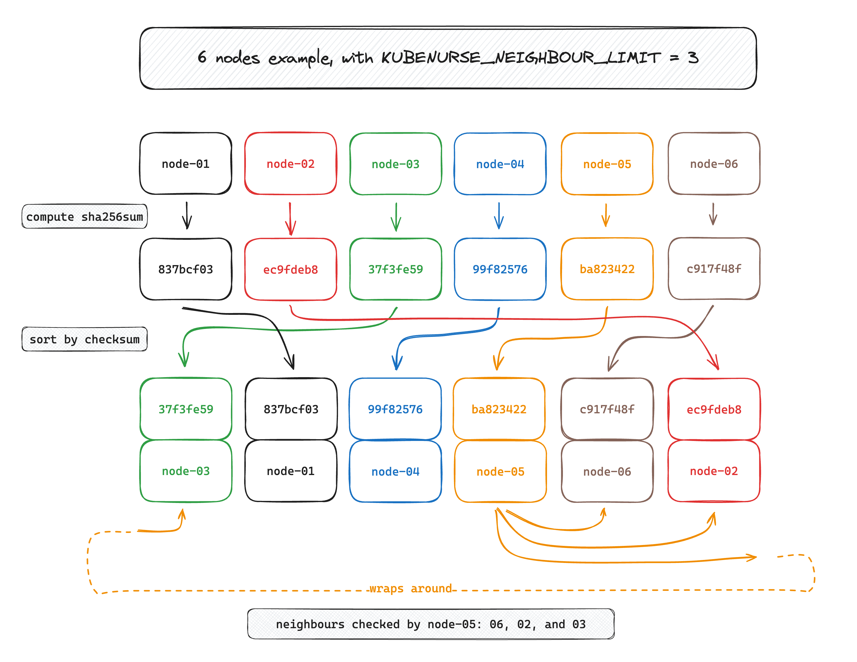 node filtering drawing