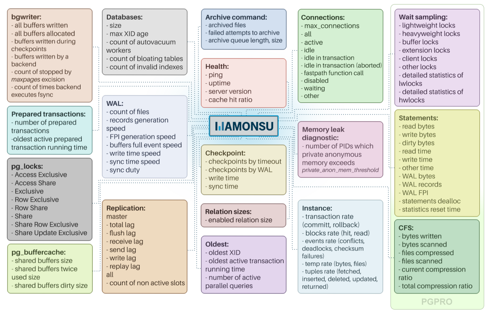 mamonsu PG metrics