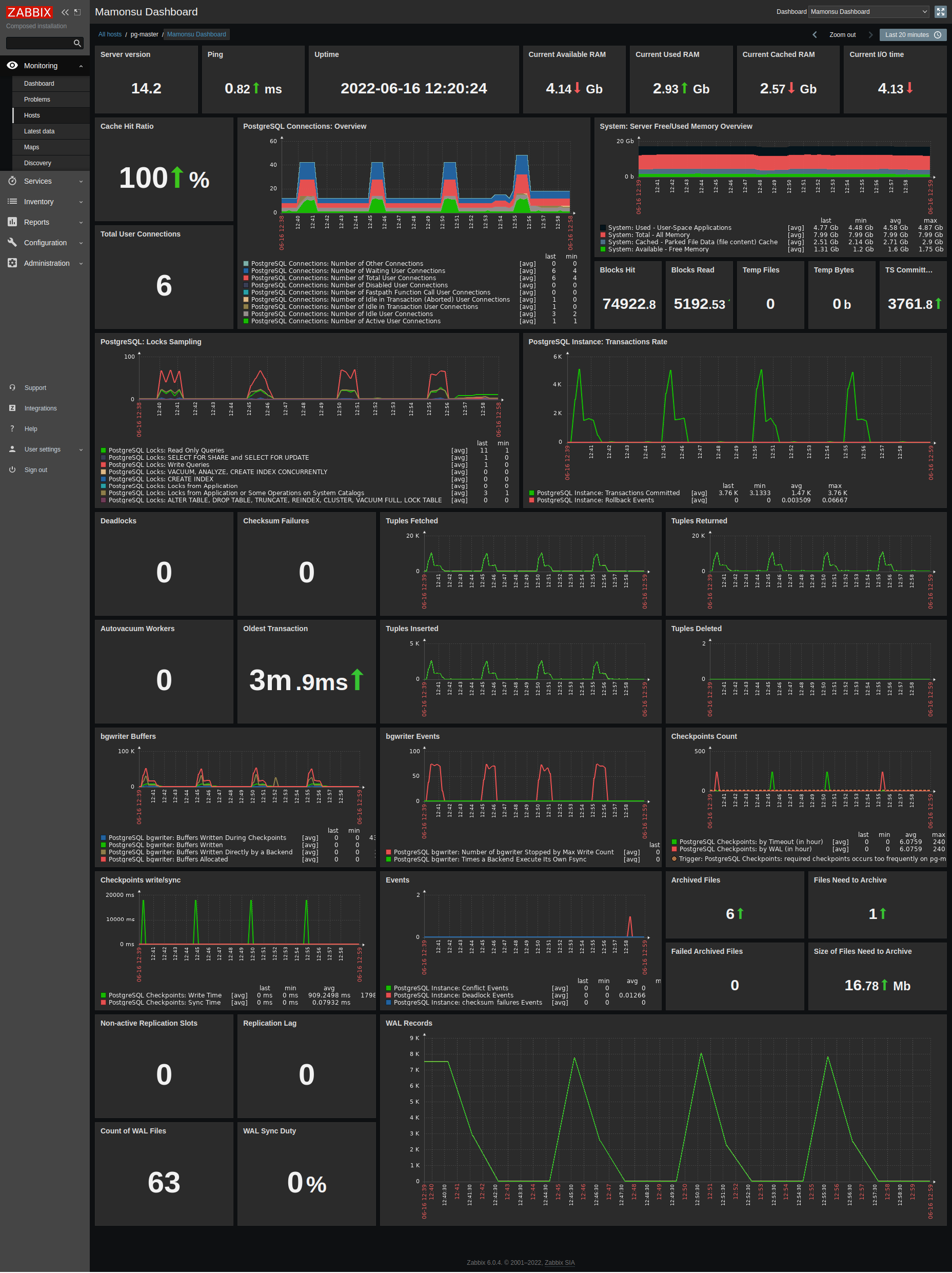 mamonsu Dashboard