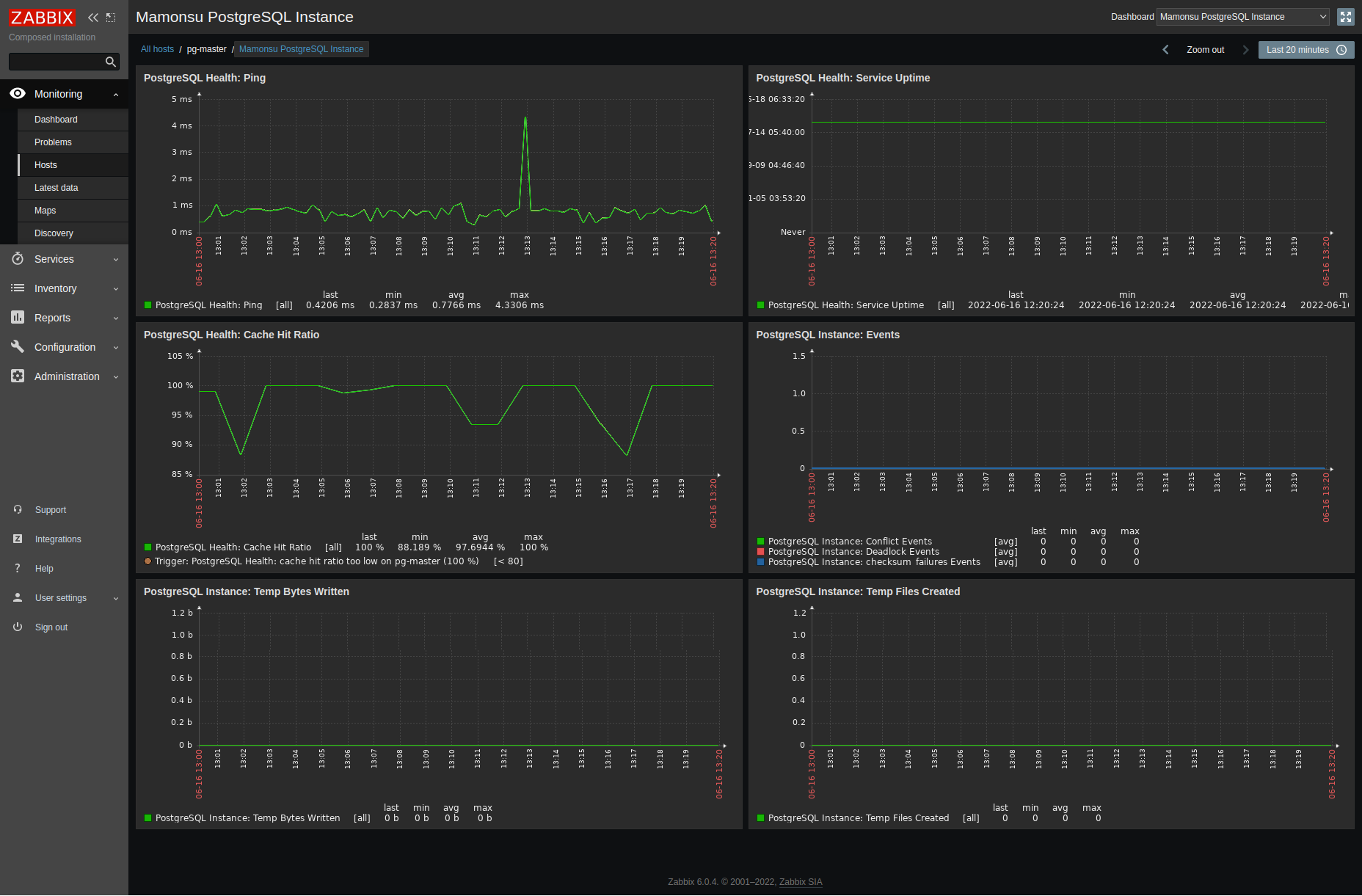 mamonsu PostgreSQL Instance