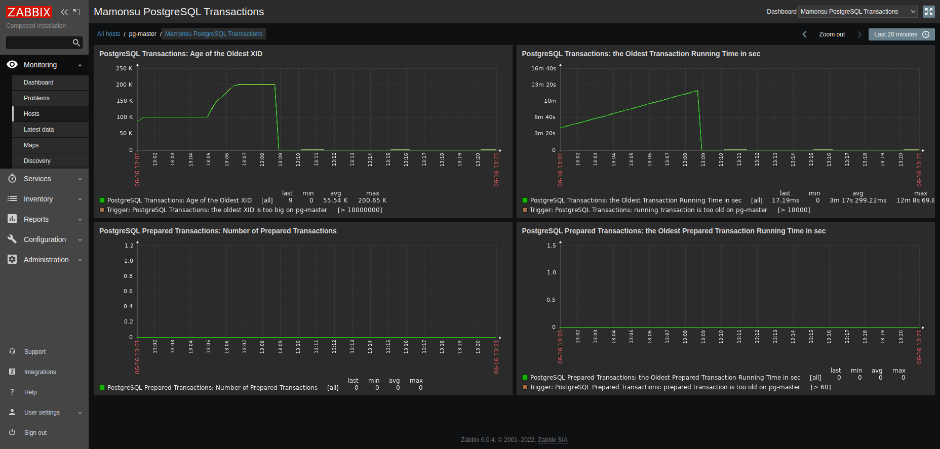 mamonsu PostgreSQL Transactions