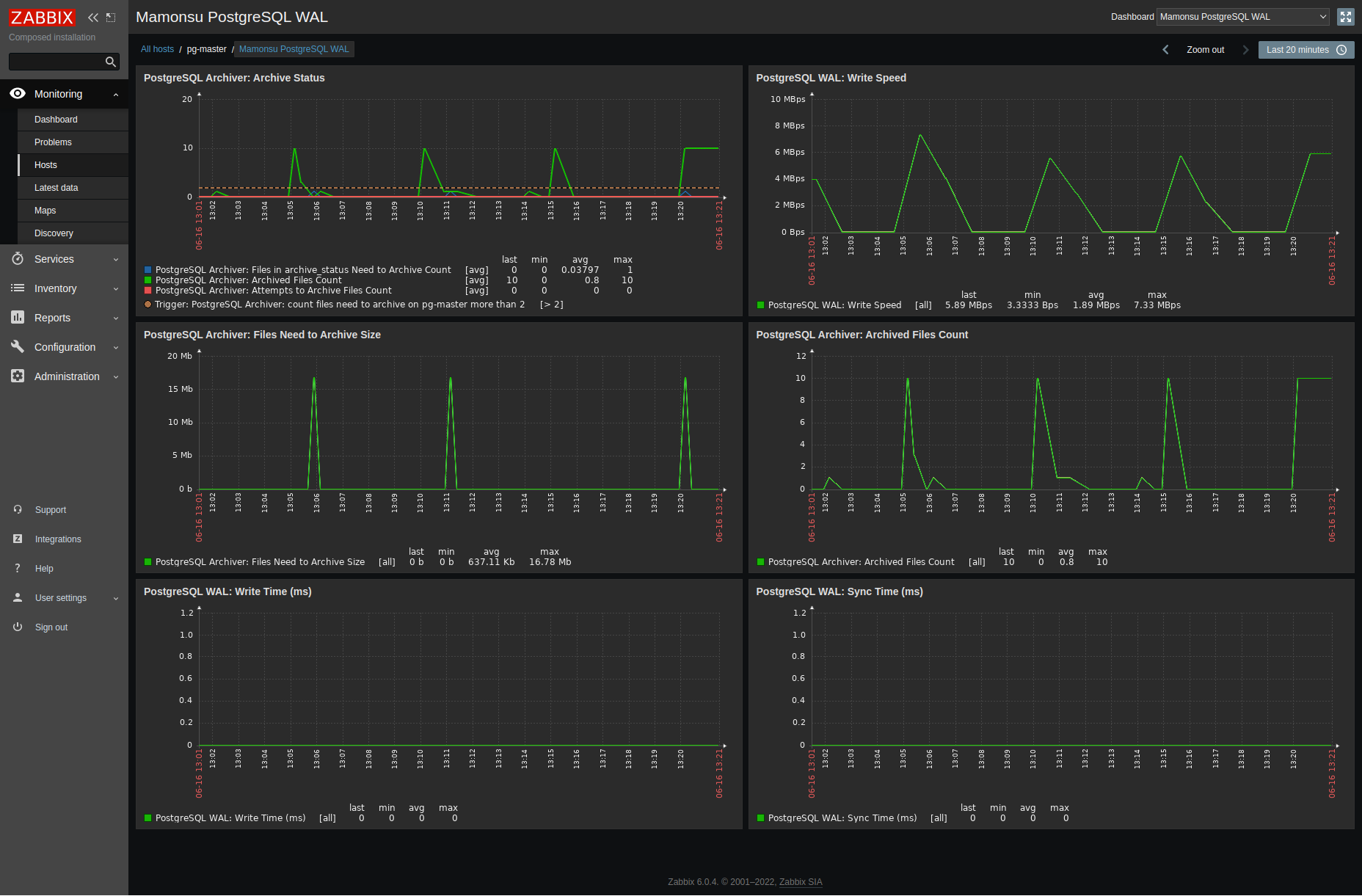 mamonsu PostgreSQL WAL