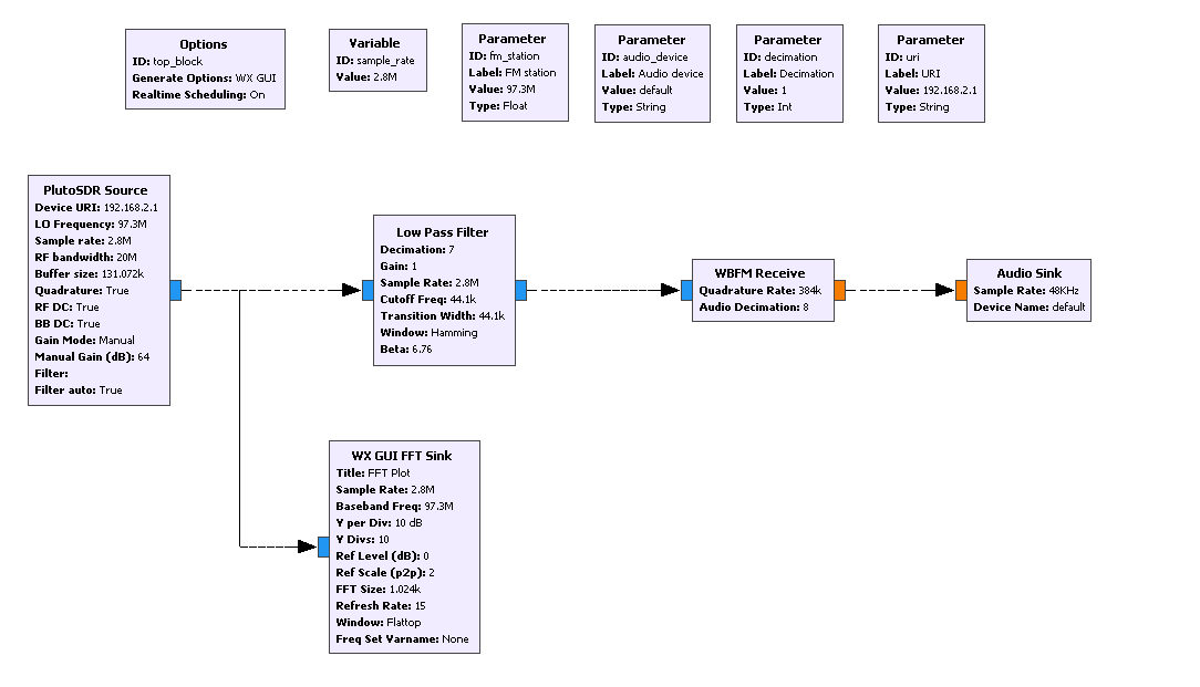 GRC Diagram of FM Radio Receiver