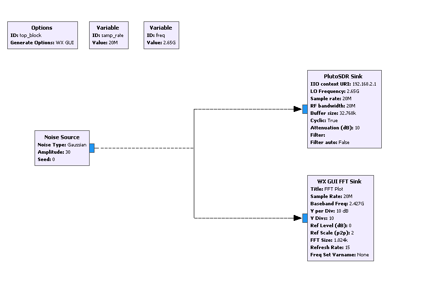 GRC Diagram of LTE Jammer