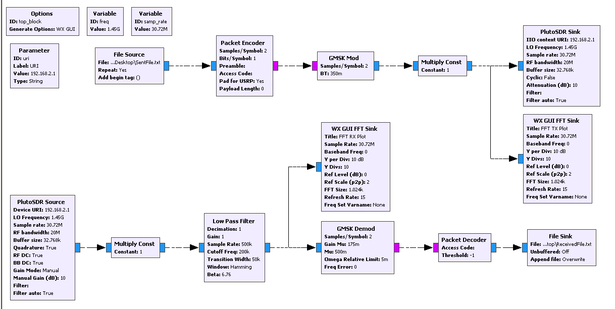 GRC Diagram of File Transmitter and Receiver