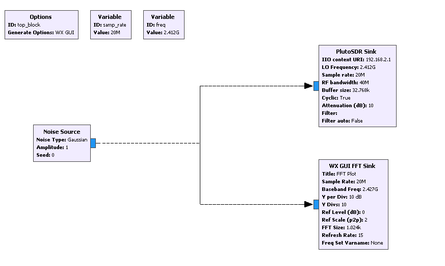 GRC Diagram of WIFI Jammer