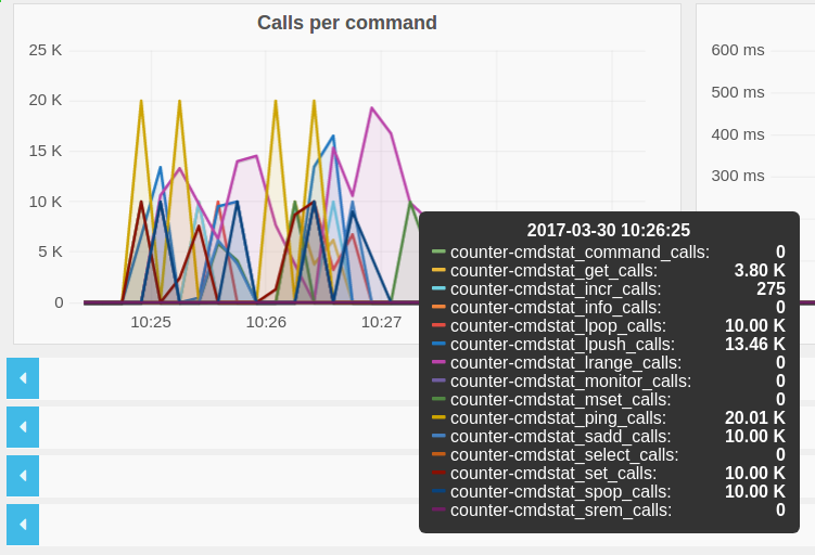 Command stats in grafana 1