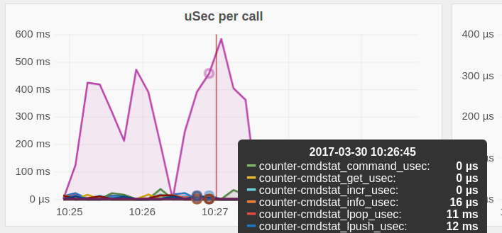 Command stats in grafana 2