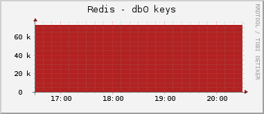 db0 keys