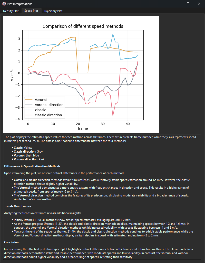 Analysis Results