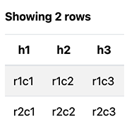 Standalone HTML table