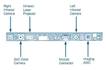 r200-module