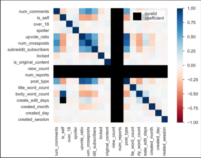 Heatmap image