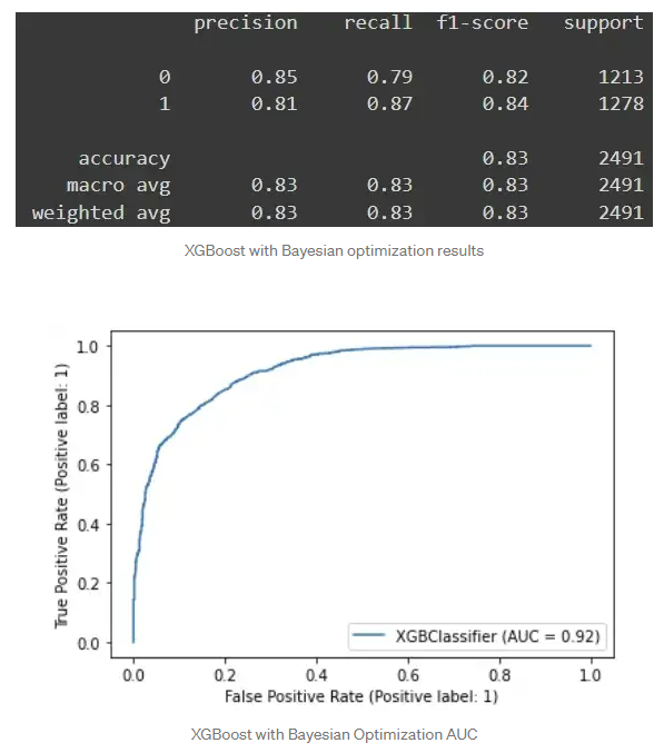 XGBoost Results