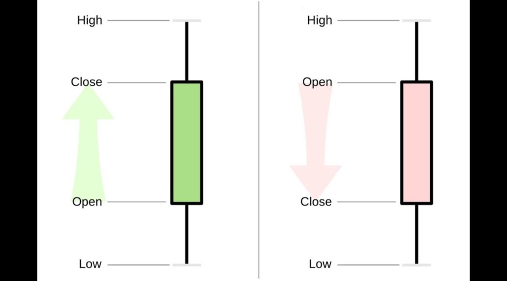 Candle stick price points