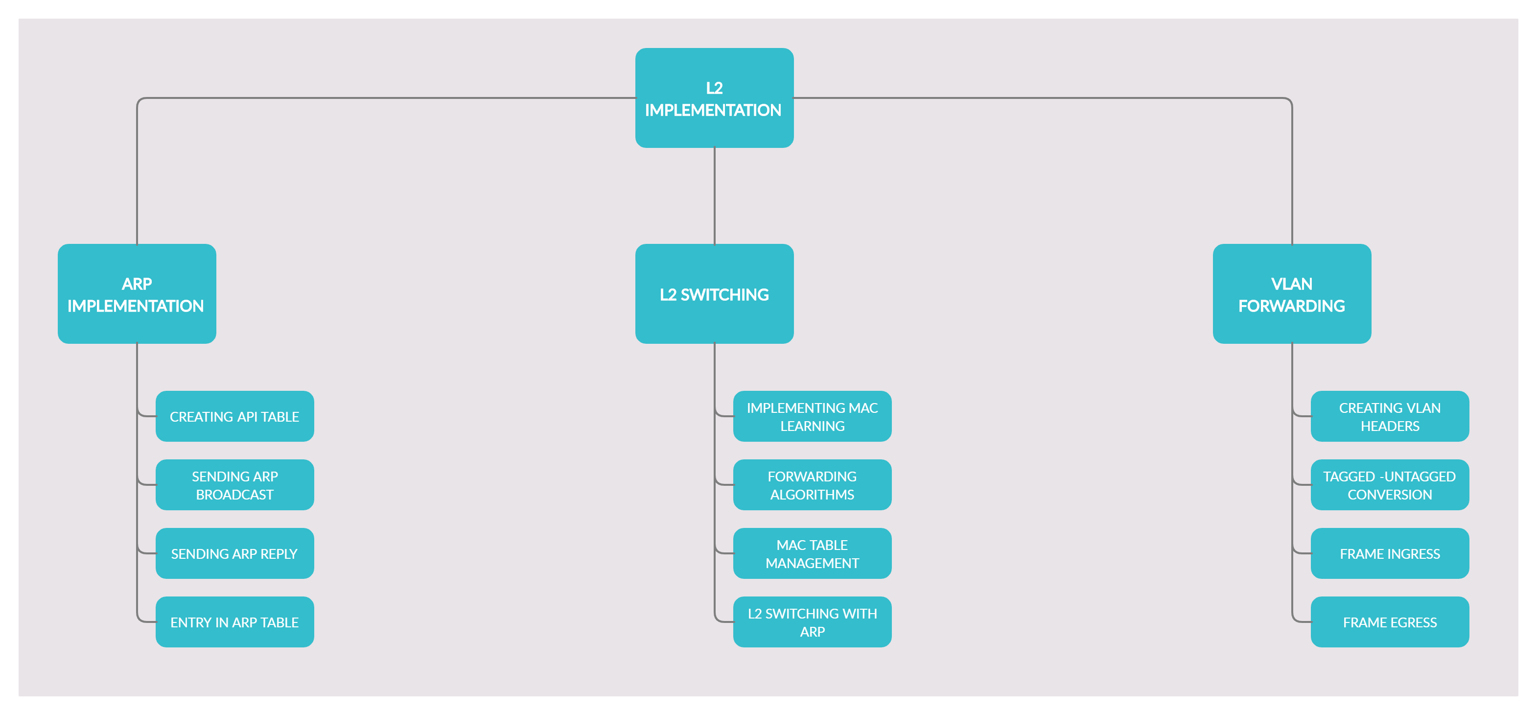 Methodology