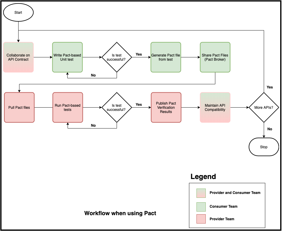 Image for pact CDC workflow