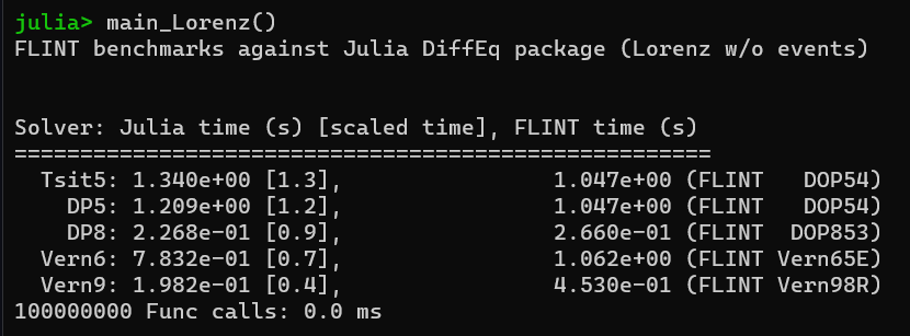 Julia Results