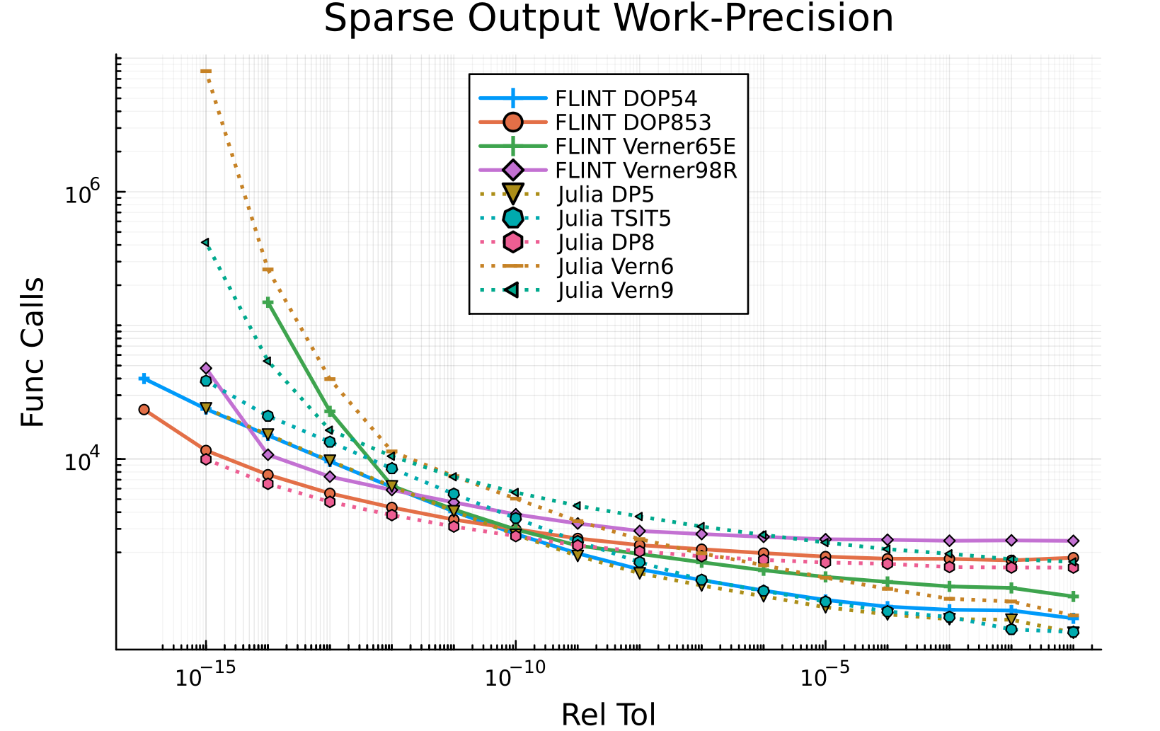 WP-data