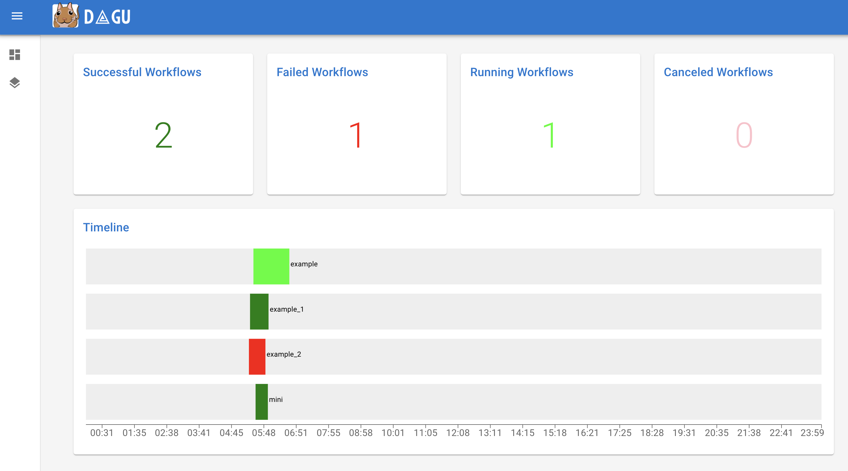 Workflows