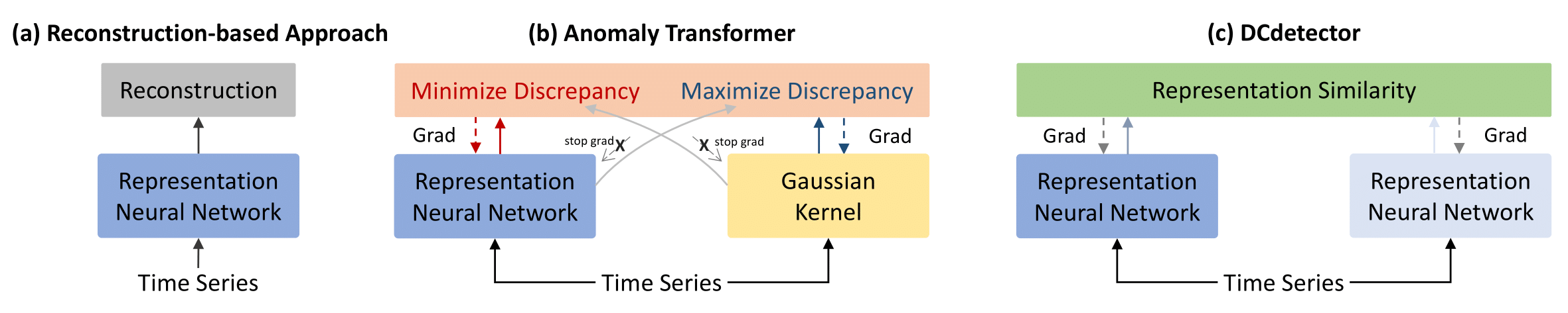 Figure1