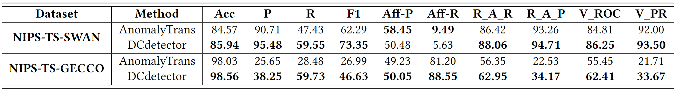 Figure4