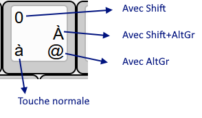 KBD Azerty layout sample 