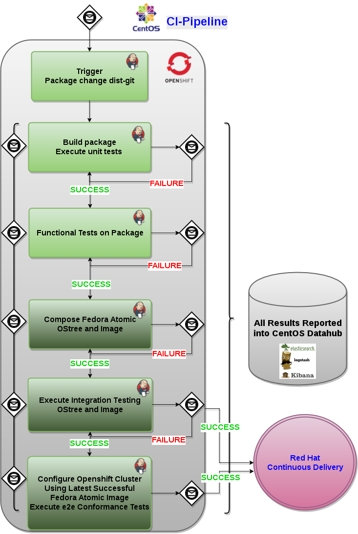 ci-pipeline-detail