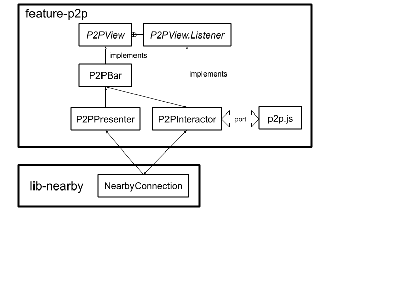 block diagram