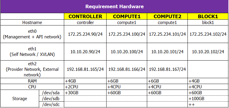 requirement_hardware