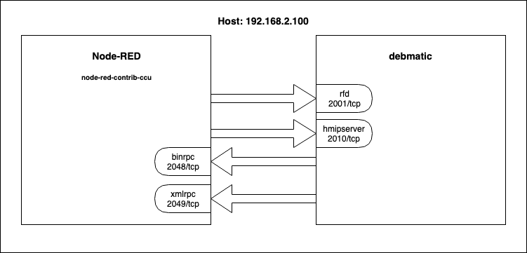 schema-debmatic