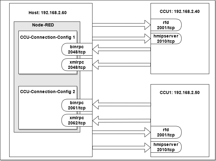 schema-multiCCU