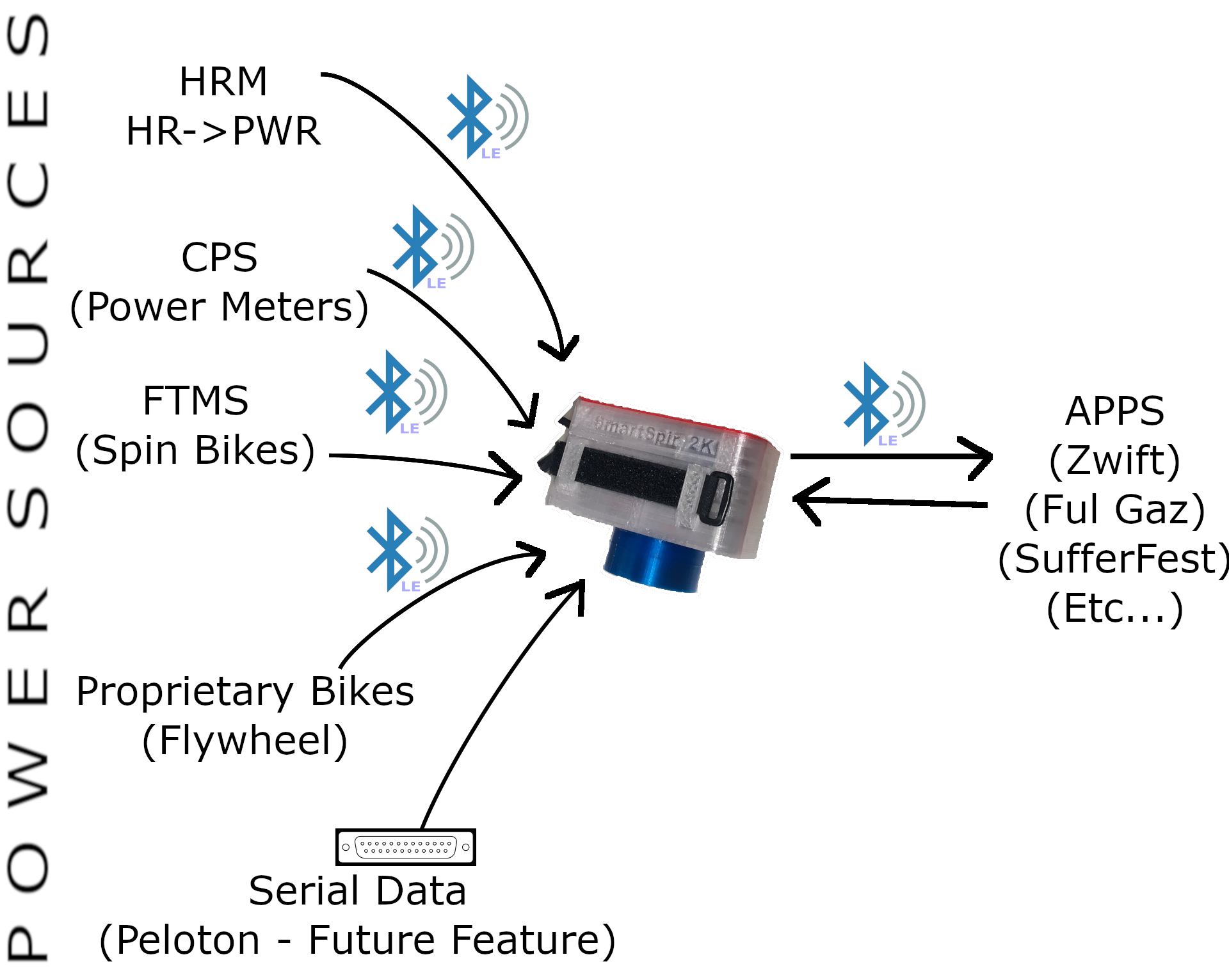 Communications Overview