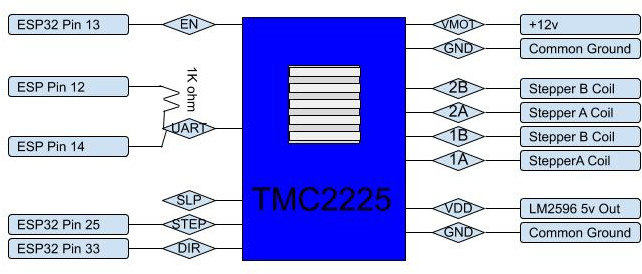 esp32 connections