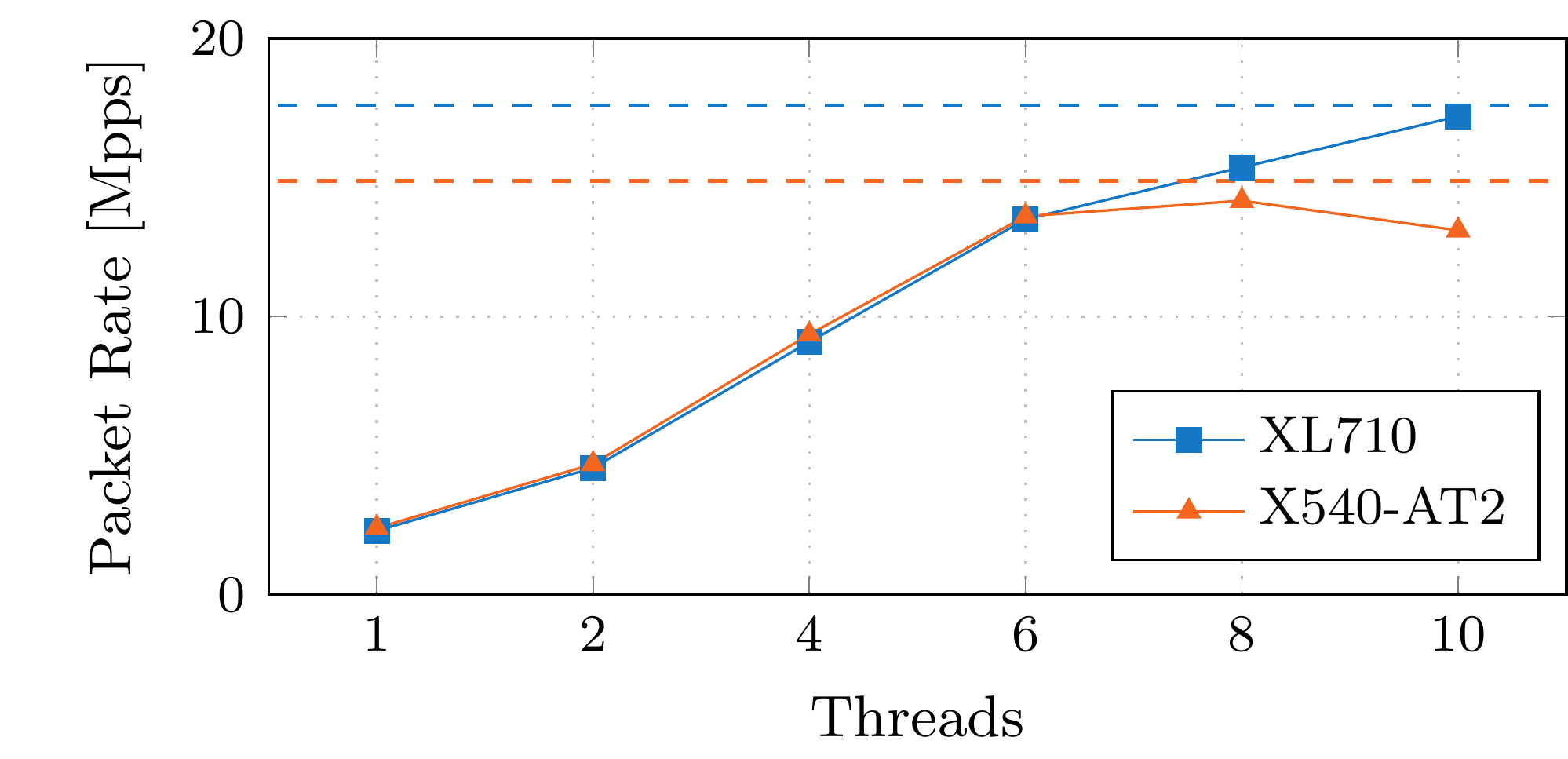 benchmarks/noop.pdf