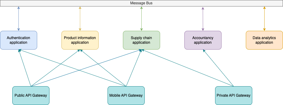 complete-infrastructure-diagram