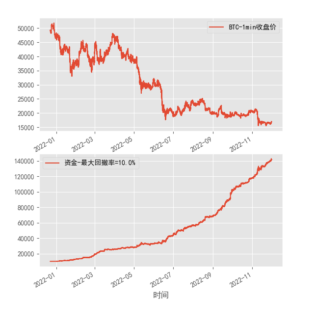 BTC-1