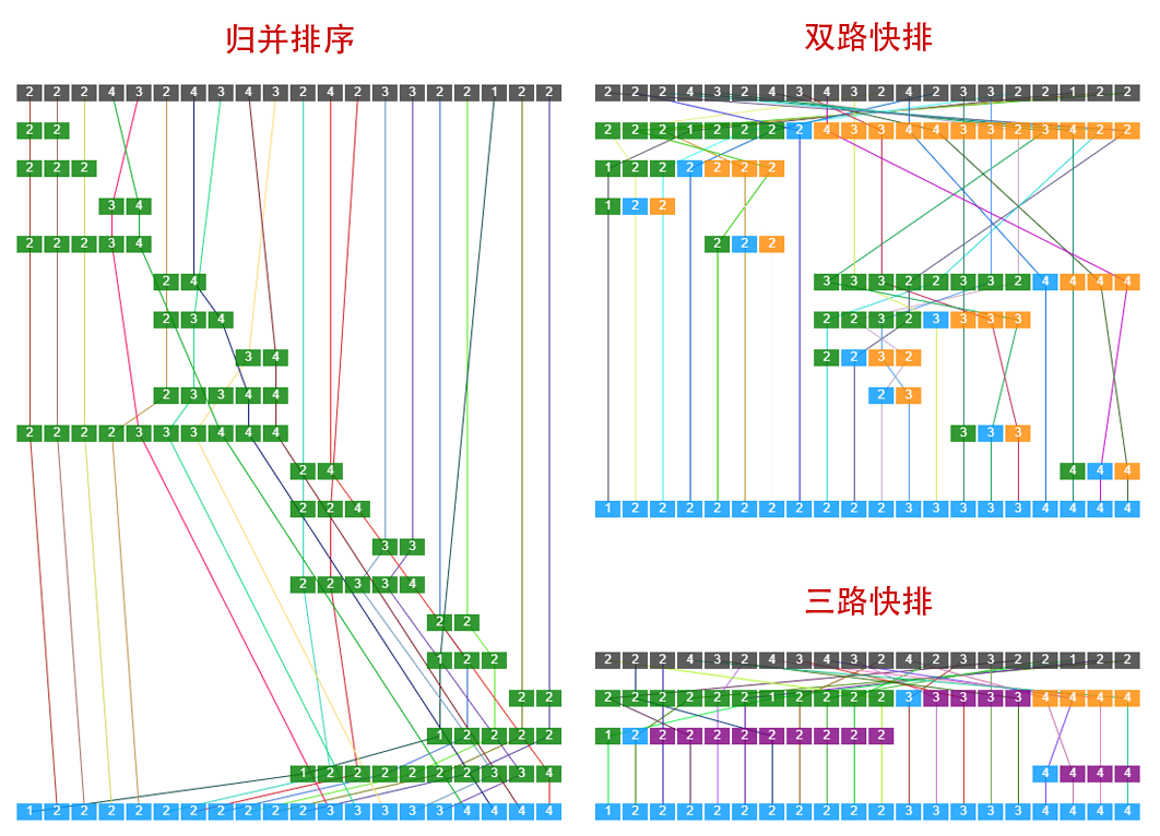 sort-vis