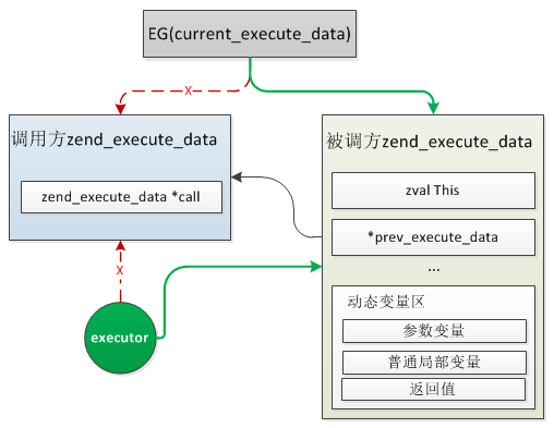 func_call