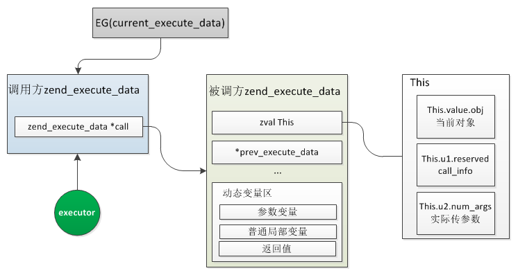 zend_exe_init