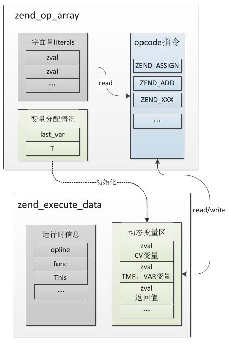 zend_ex_op