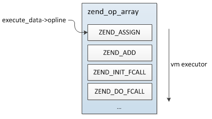 zend_op_array