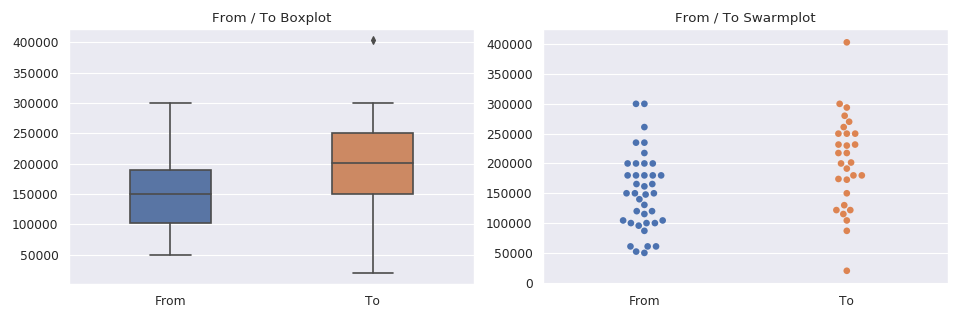 Example Salary Plot