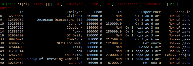 Example Data Frame