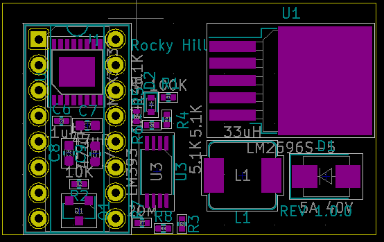 Layout