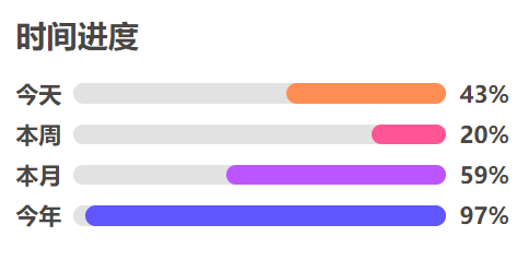 time_progress.png