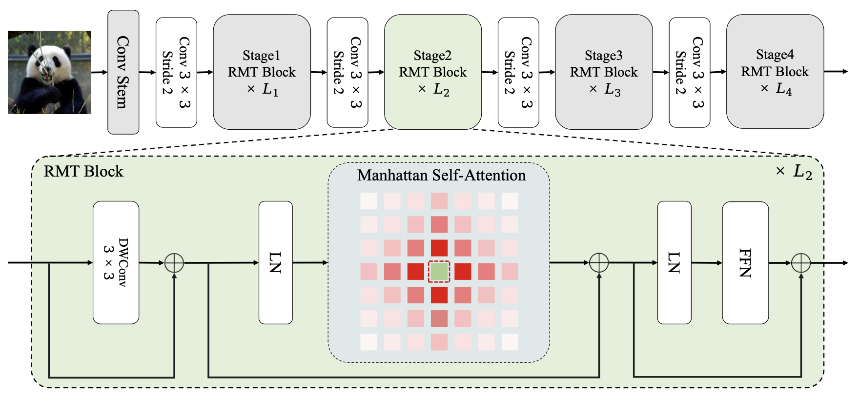 RMT