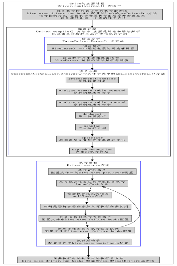 proccess_flow.dot.png