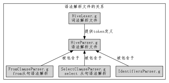 gfile_relation.dot.png