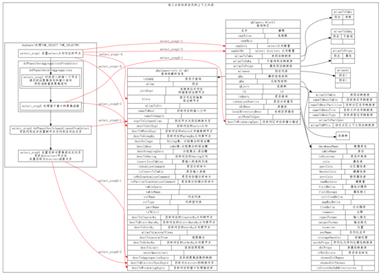 dophase_select.dot.png